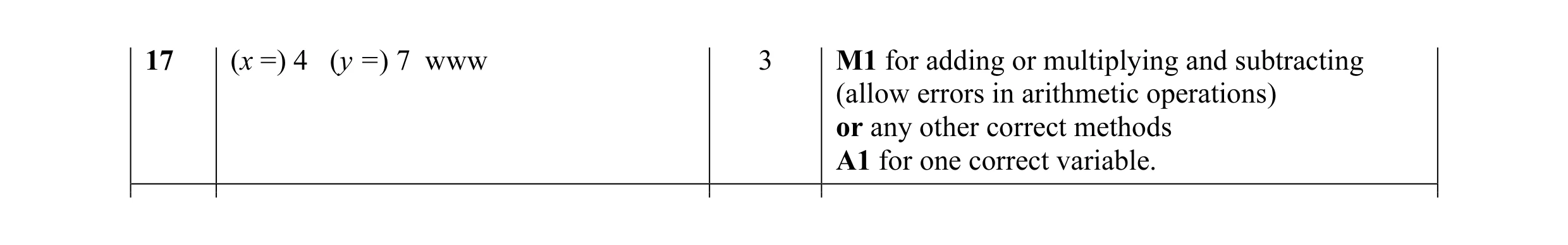 Mark scheme for question 13