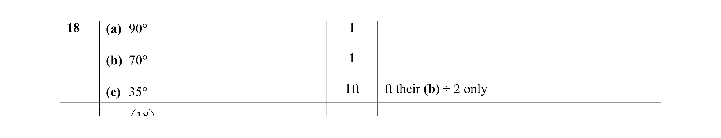 Mark scheme for question 4