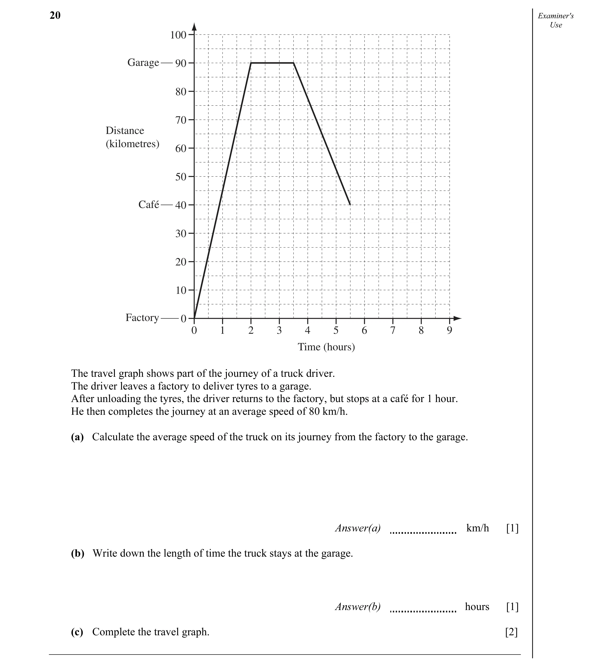 Question 12: Examiner's Use 100 Garage 90 80 70 Distance (kilometres) 60 50 Café 40 30 20 10 Factory 0 0 1 2 3 4 5 6 7 8 9 Time (hours) The travel graph…