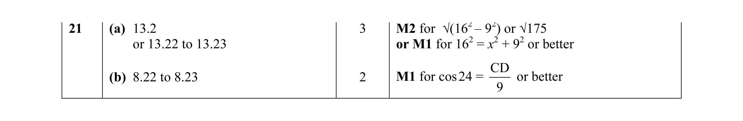Mark scheme for question 2
