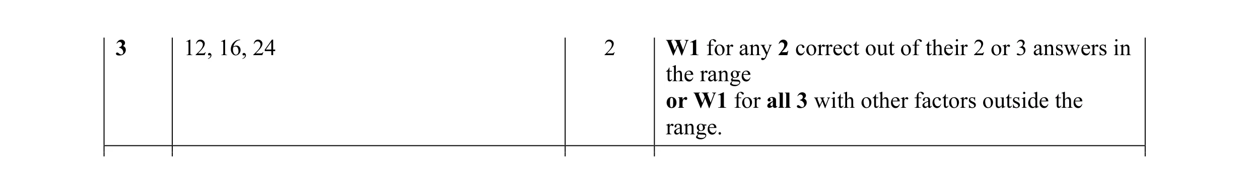 Mark scheme for question 14