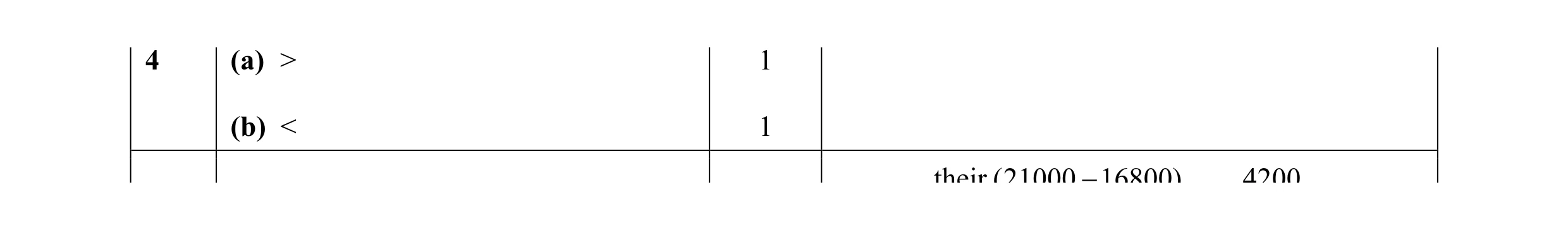 Mark scheme for question 16
