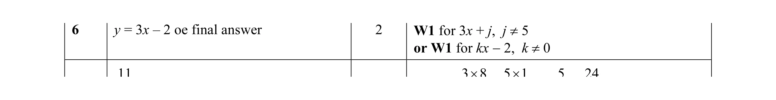 Mark scheme for question 4