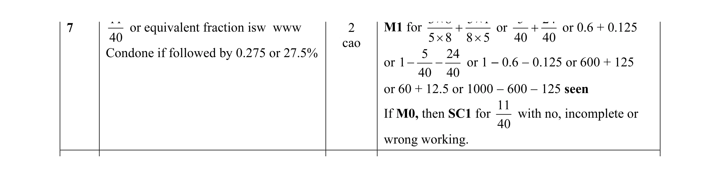 Mark scheme for question 17