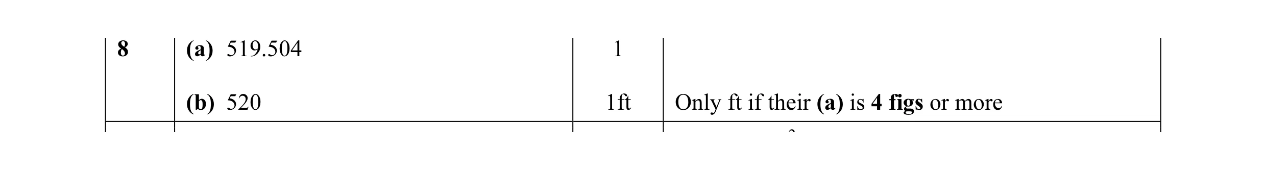 Mark scheme for question 19