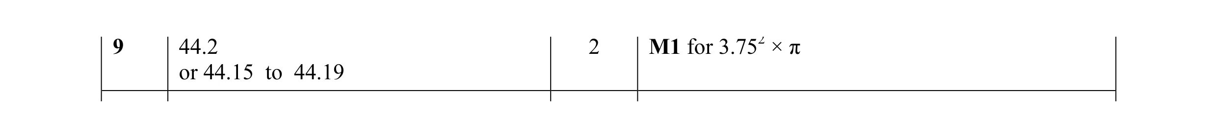 Mark scheme for question 4