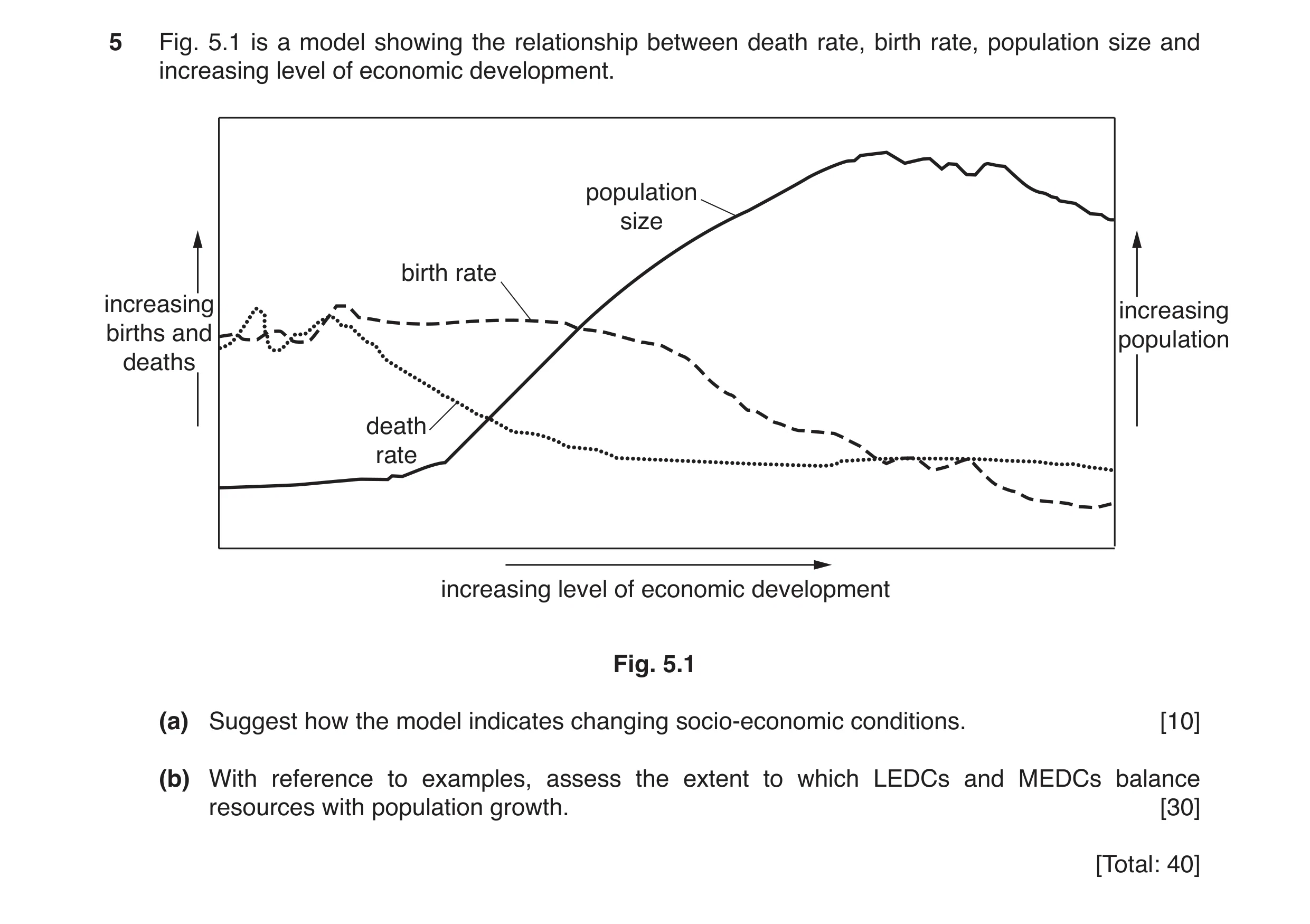 Question 1: Fig. 5.1 is a model showing the relationship between death rate, birth rate, population size and increasing level of economic development. …