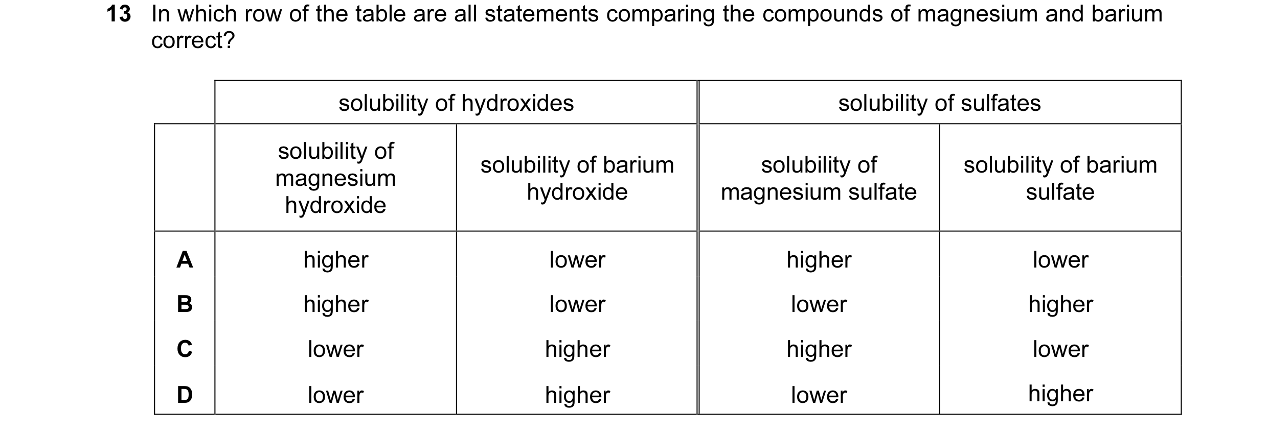 Question 65: In which row of the table are all statements comparing the compounds of magnesium and barium correct? solubility of hydroxides solubility o…