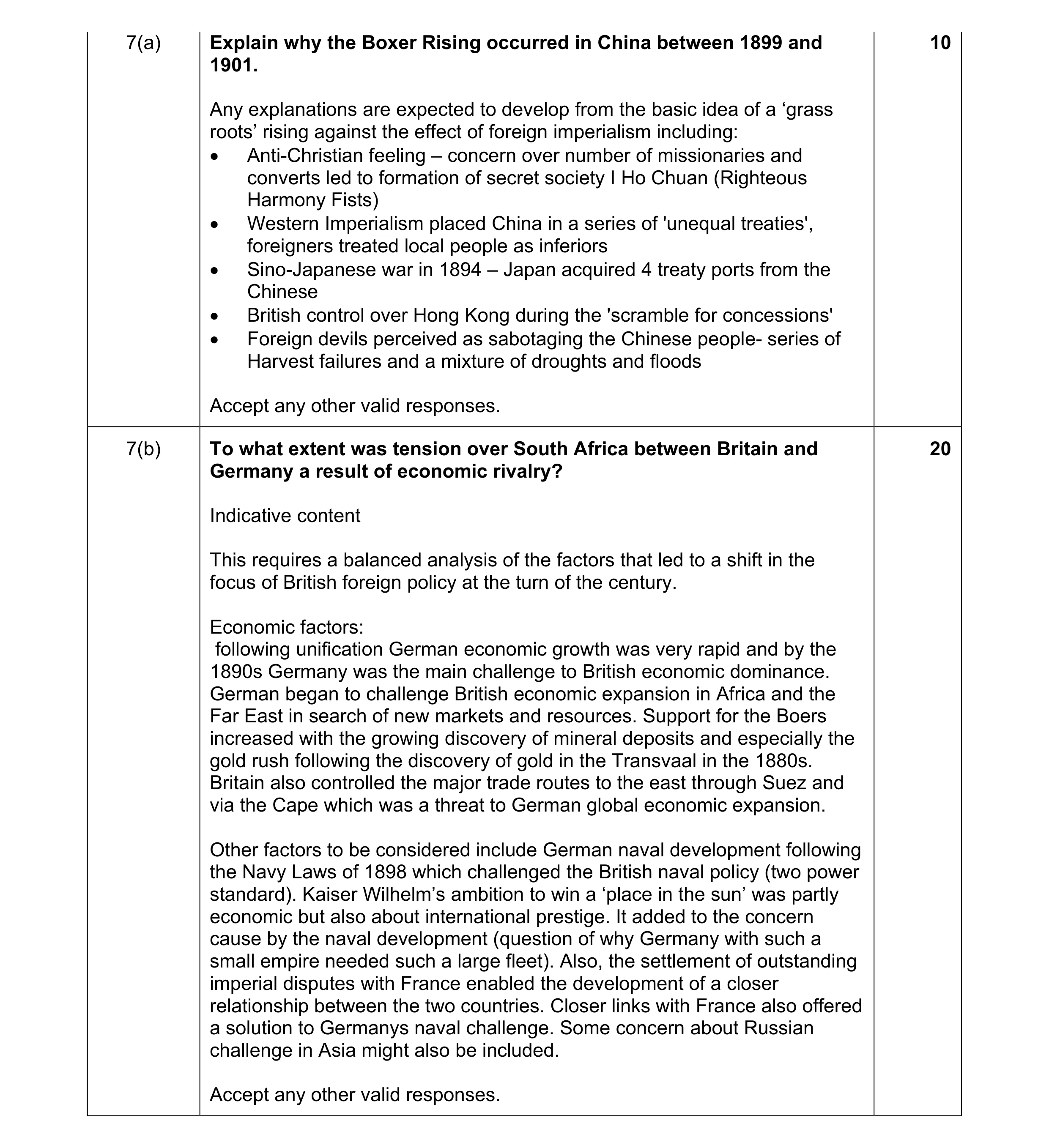 Mark scheme for question 4