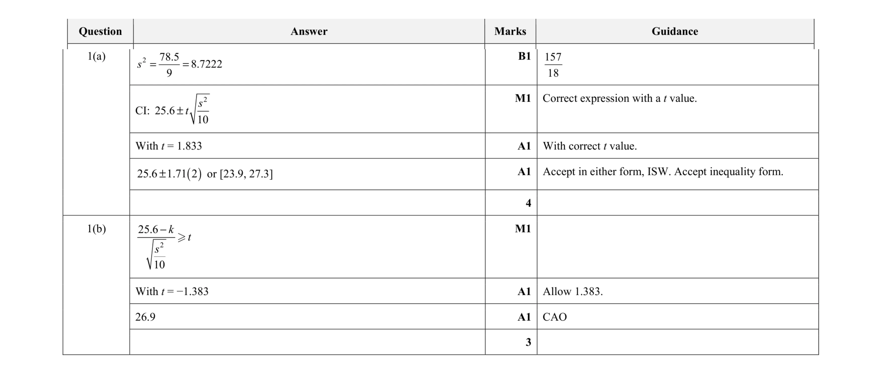 Mark scheme for question 19