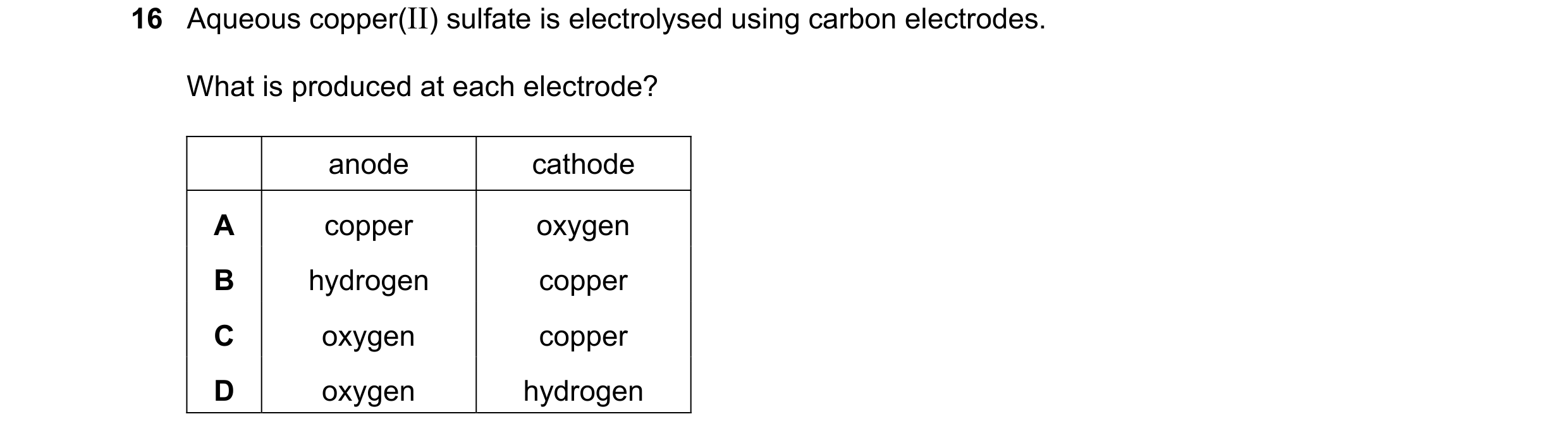 Question 1: Aqueous copper(II) sulfate is electrolysed using carbon electrodes. What is produced at each electrode? anode cathode A copper oxygen B hyd…