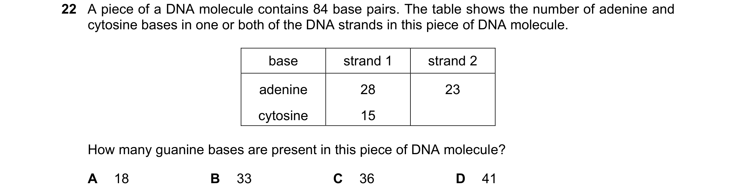 Question 170: A piece of a DNA molecule contains 84 base pairs. The table shows the number of adenine and cytosine bases in one or both of the DNA strand…
