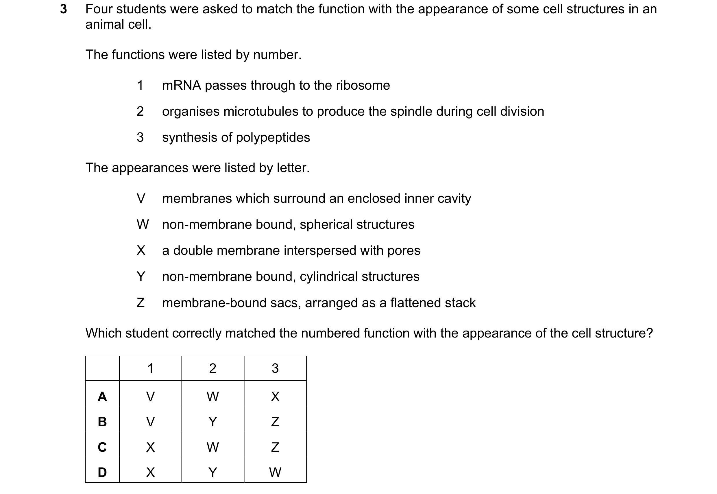 Question 274: Four students were asked to match the function with the appearance of some cell structures in an animal cell. The functions were listed by …