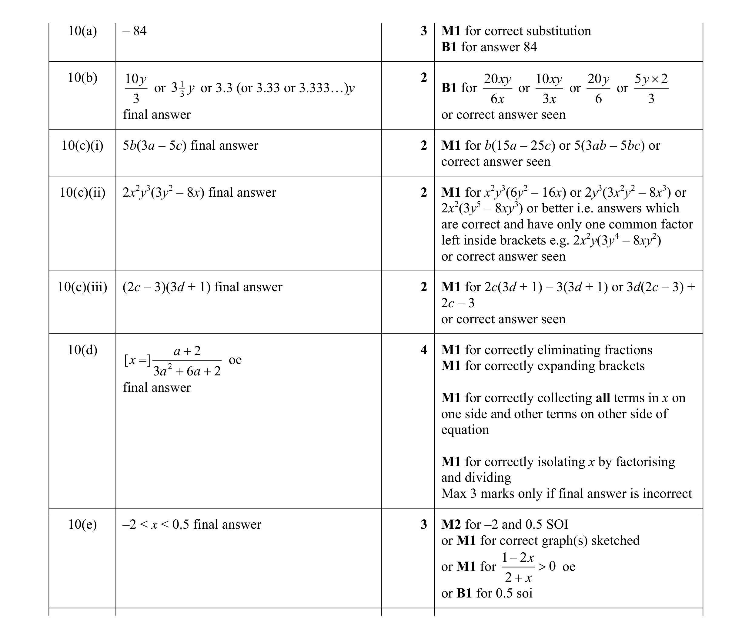 Mark scheme for question 12