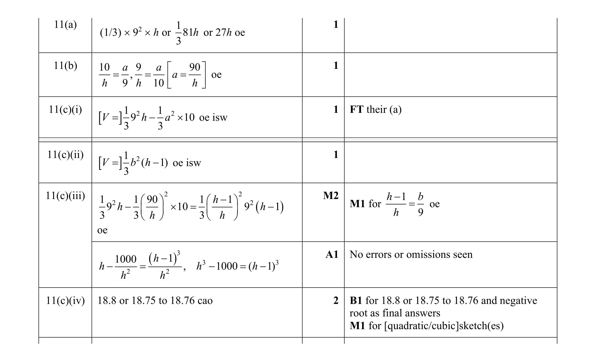 Mark scheme for question 23