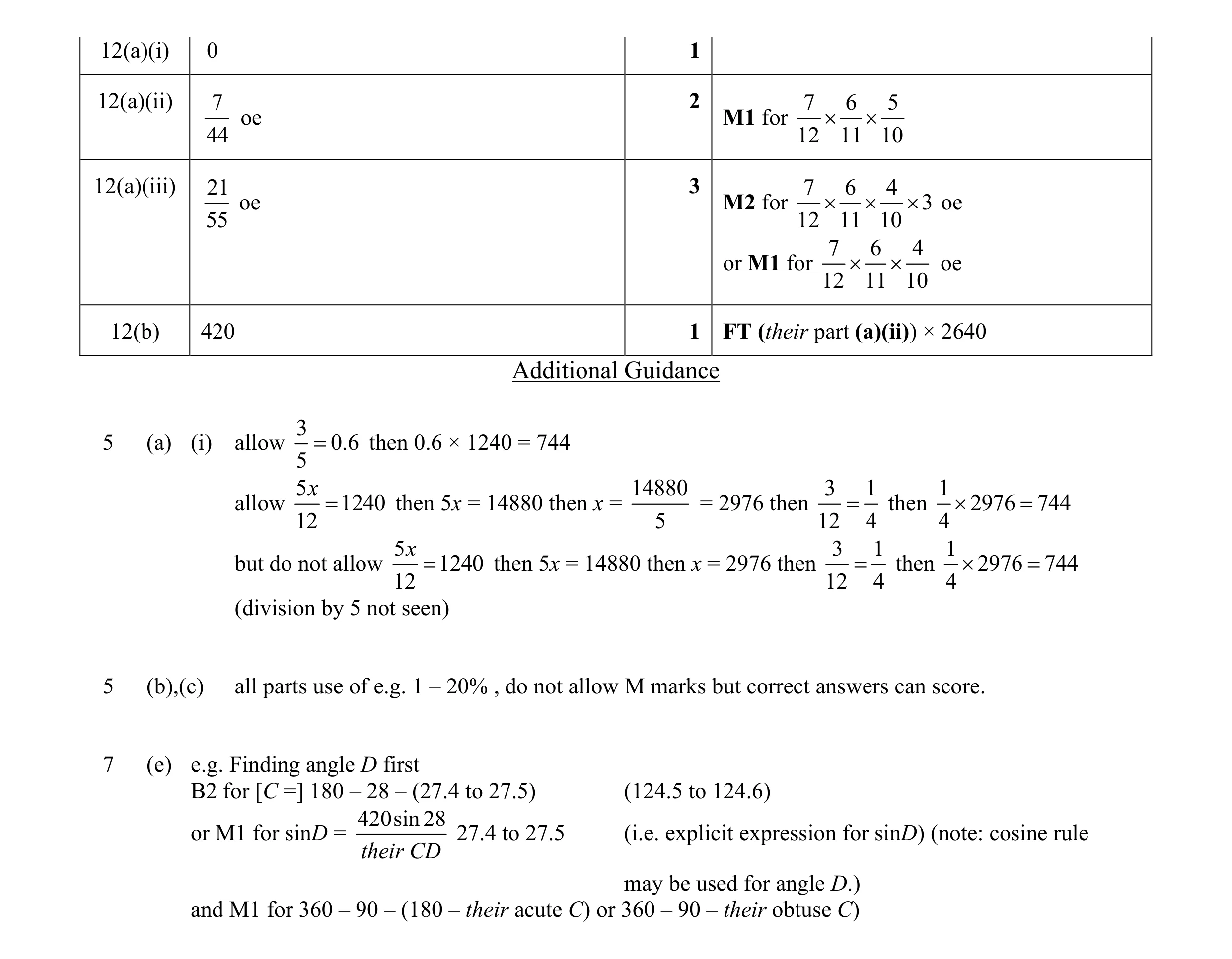 Mark scheme for question 30
