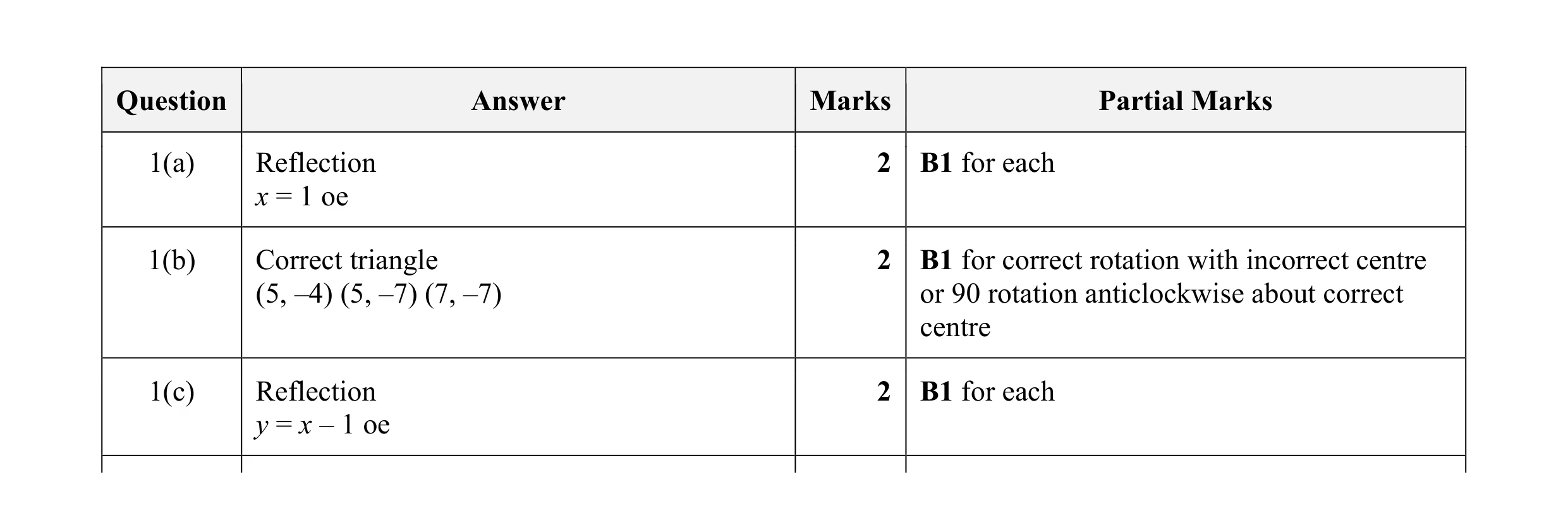 Mark scheme for question 30