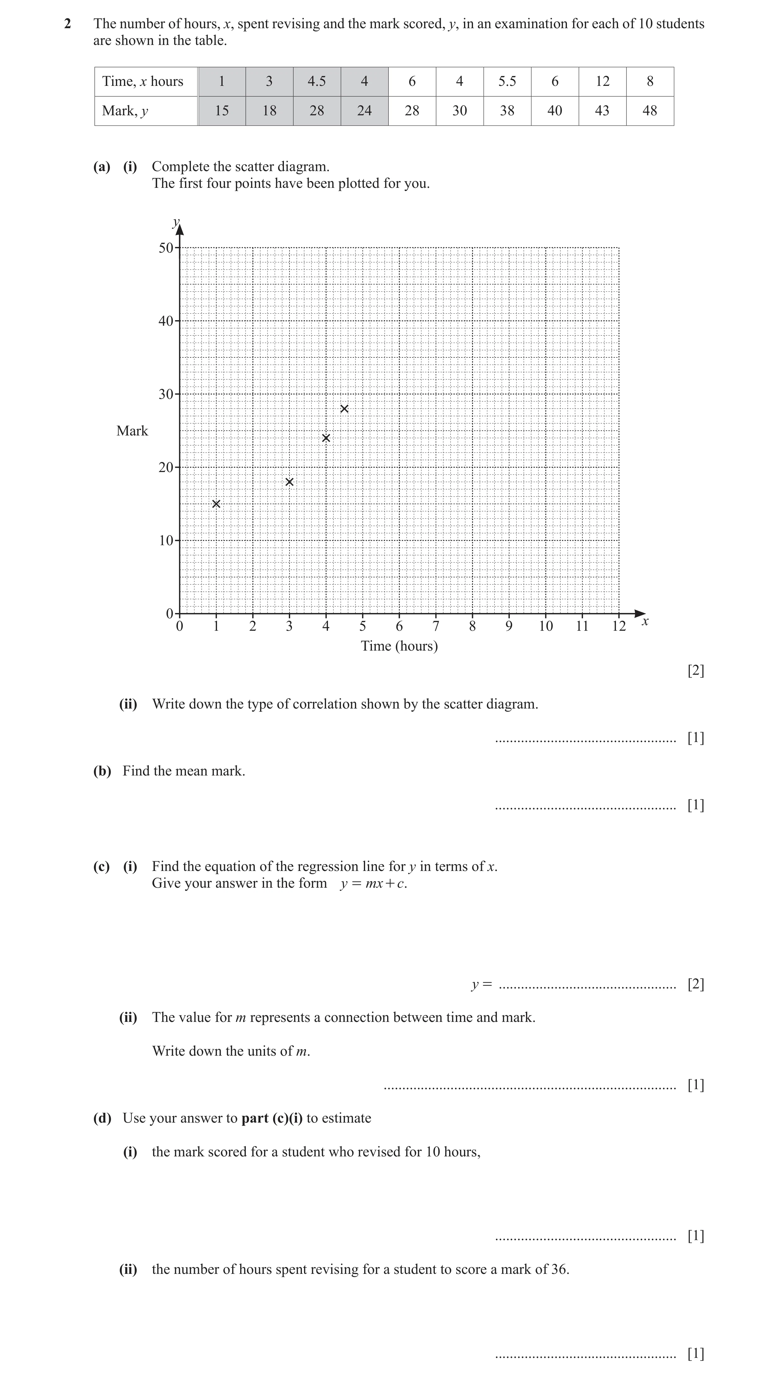 Question 15: The number of hours, x, spent revising and the mark scored, y, in an examination for each of 10 students are shown in the table. Time, x ho…
