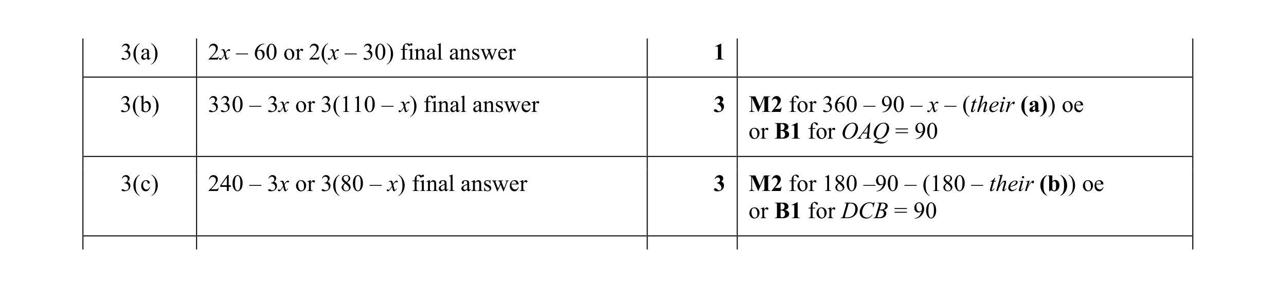 Mark scheme for question 9