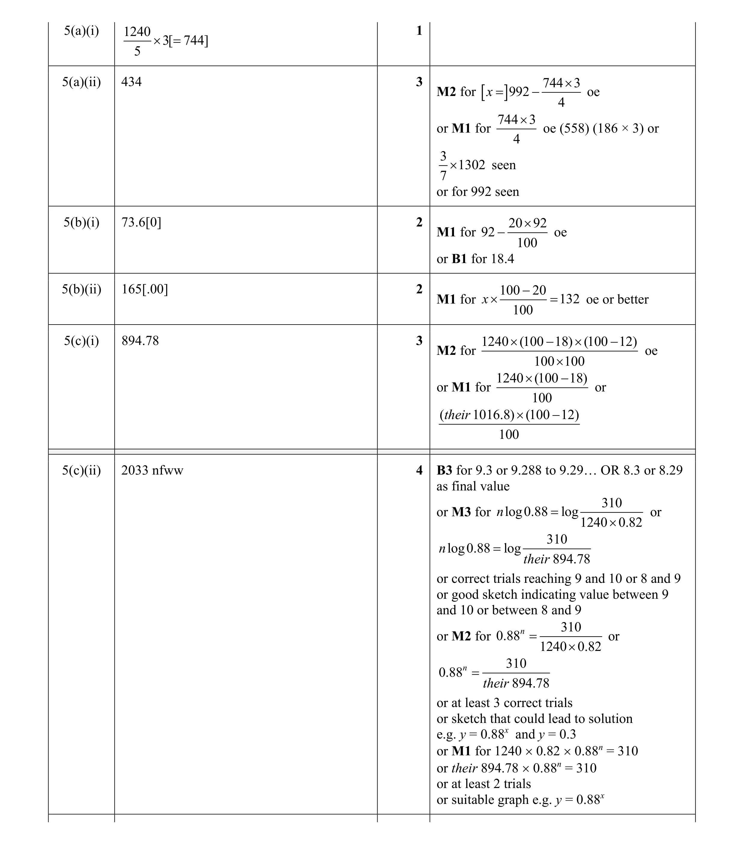 Mark scheme for question 24