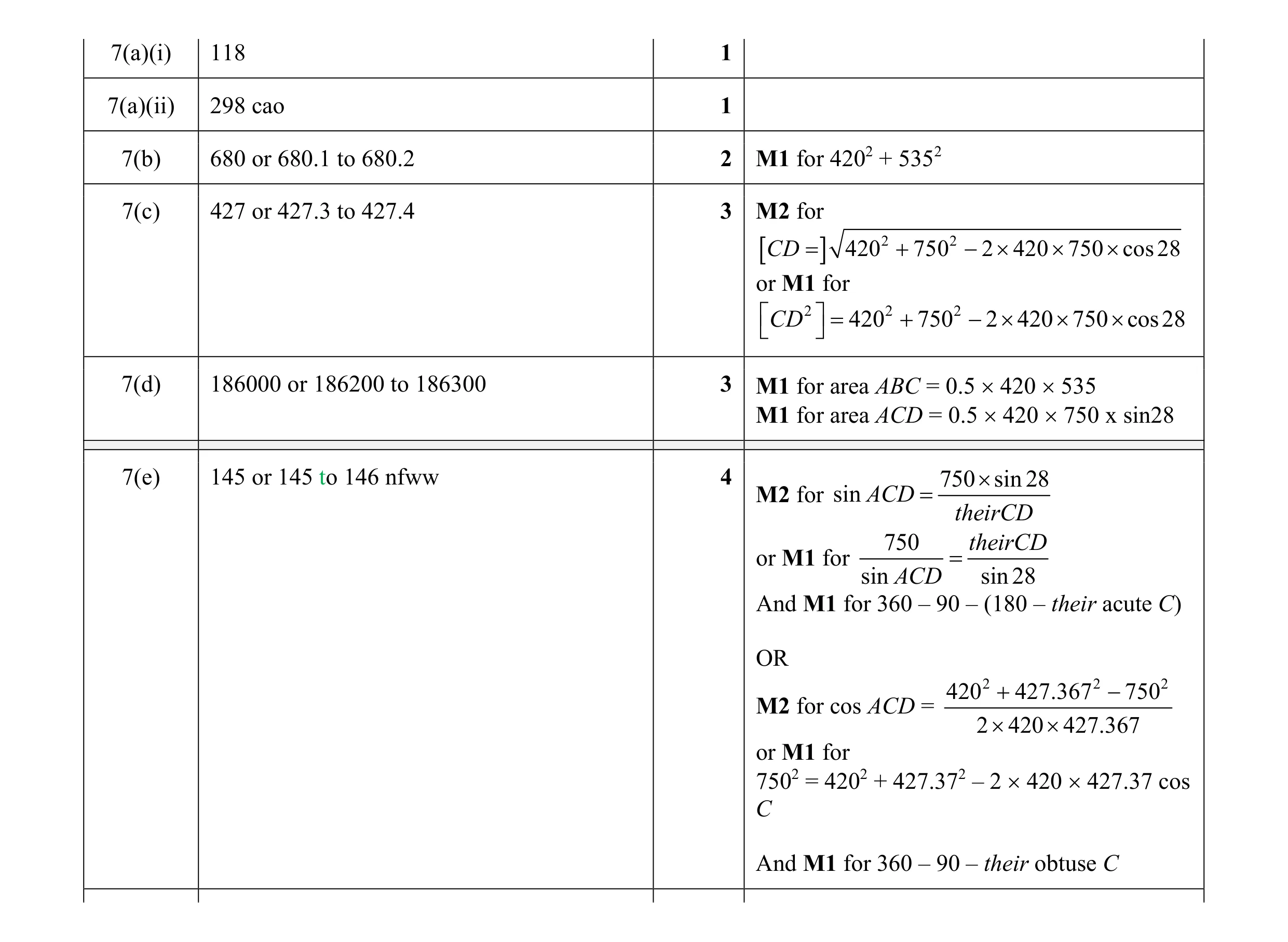 Mark scheme for question 13