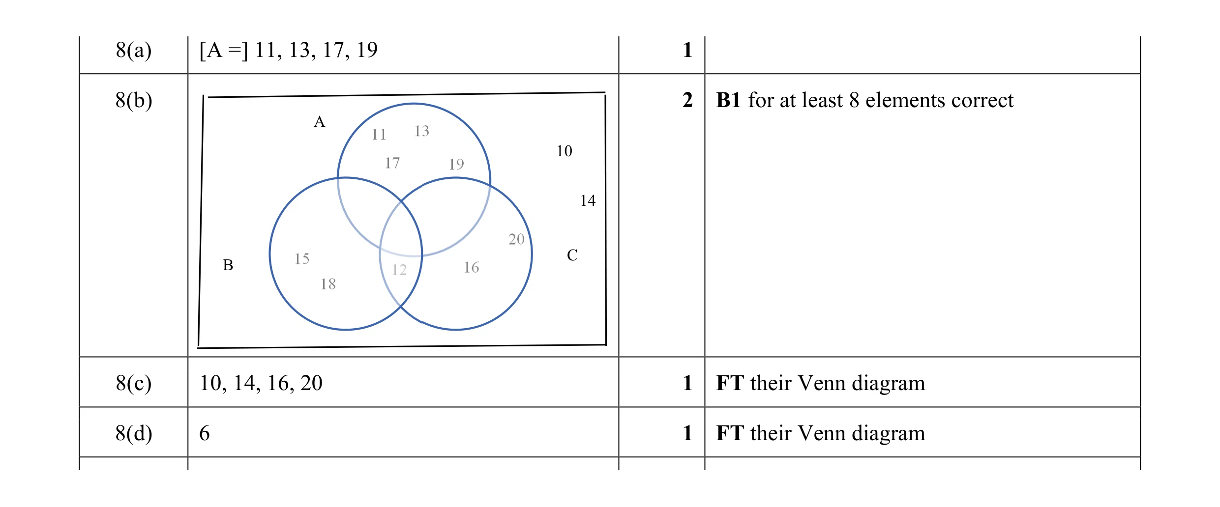 Mark scheme for question 4