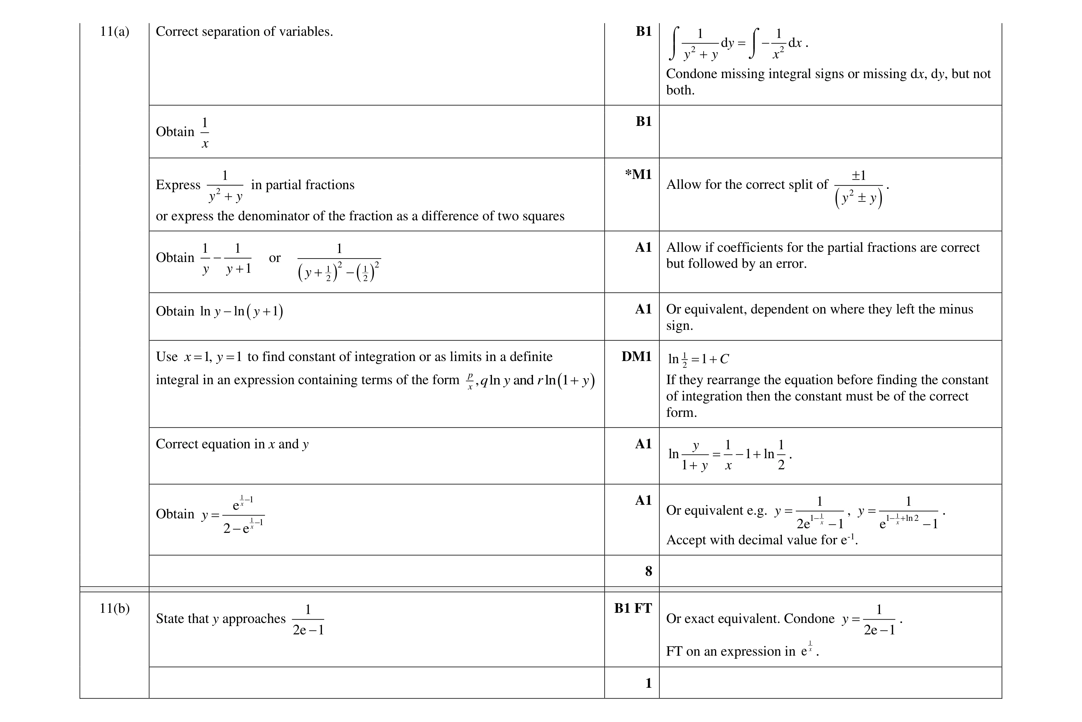 Mark scheme for question 61