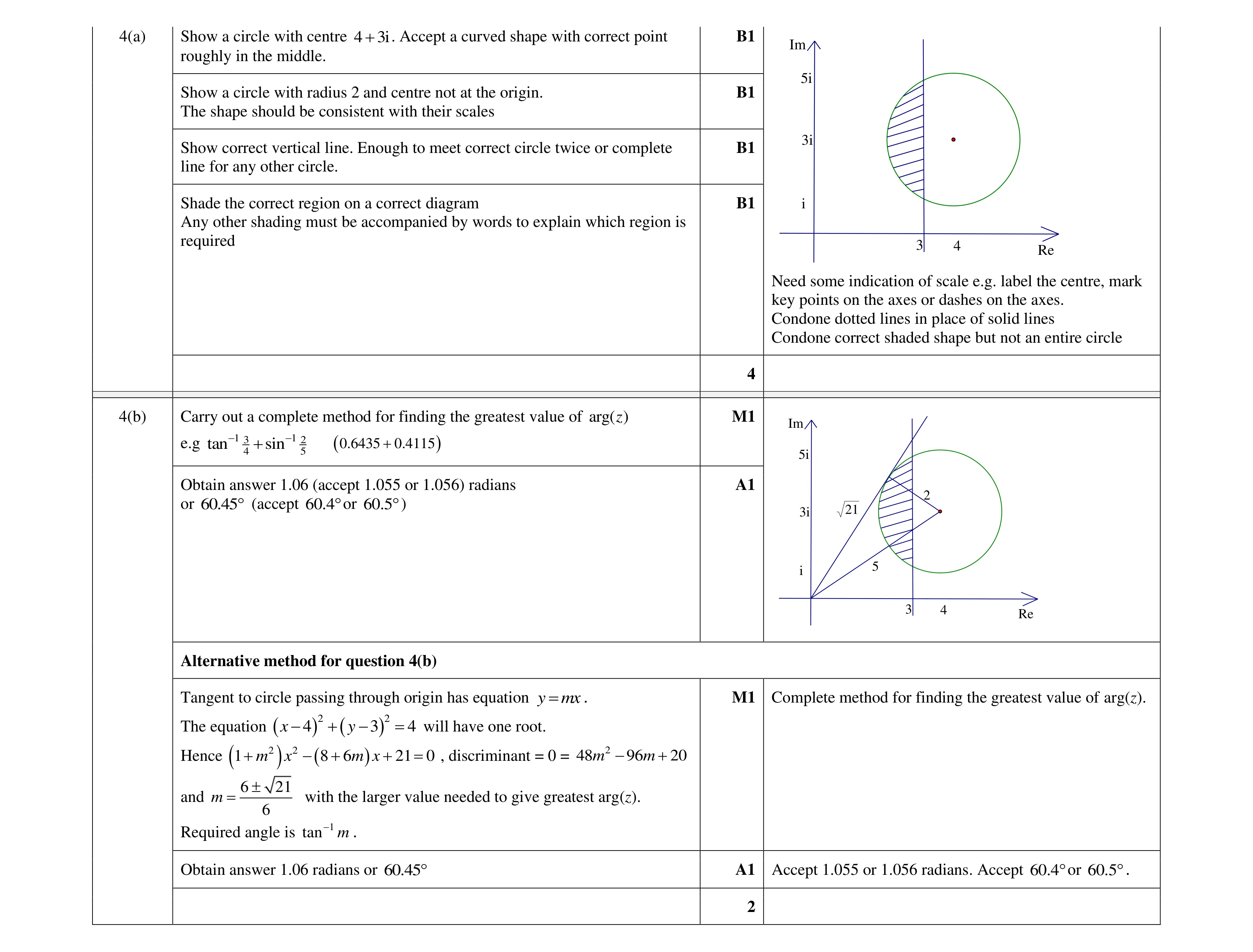 Mark scheme for question 85