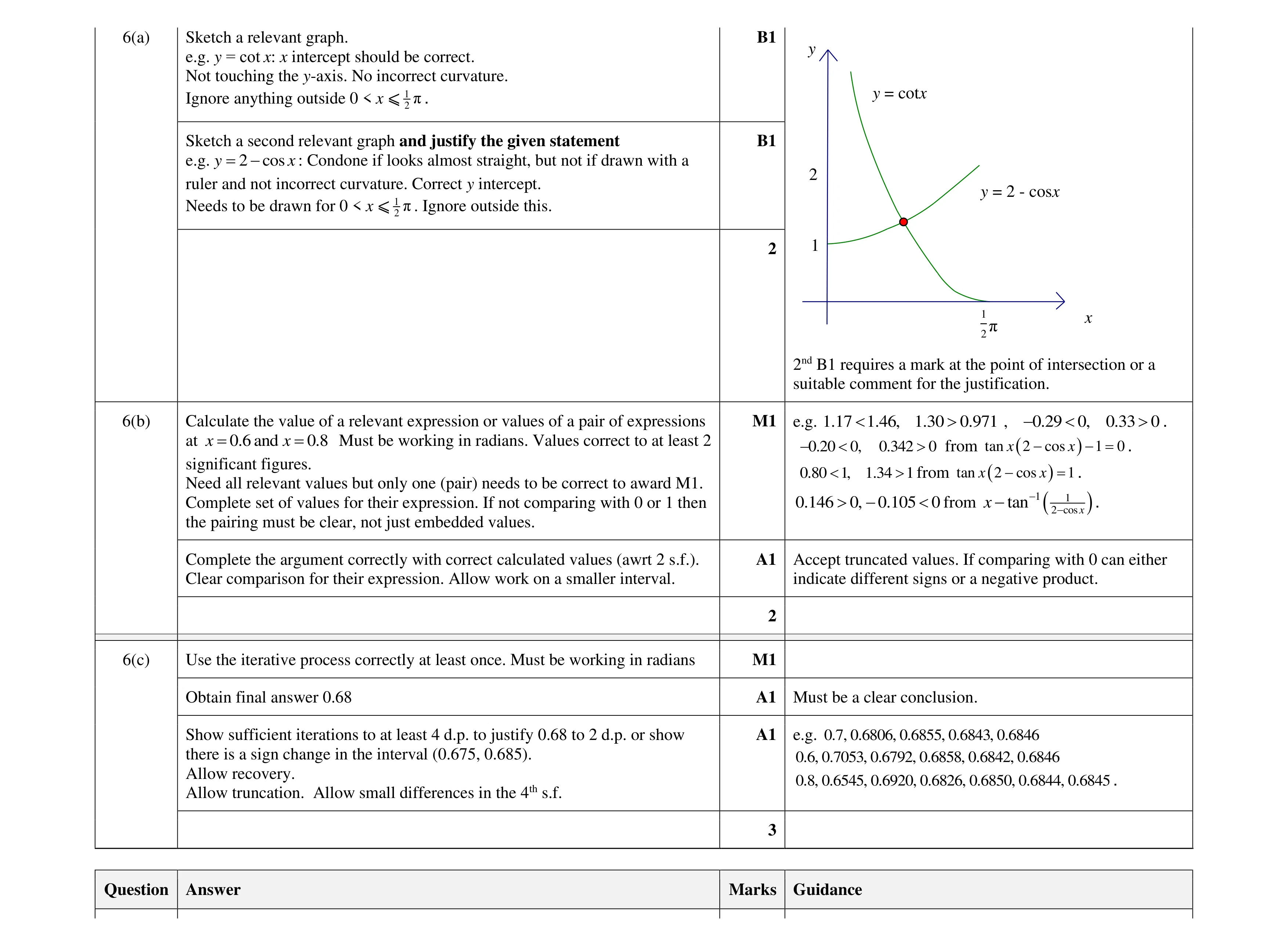 Mark scheme for question 74