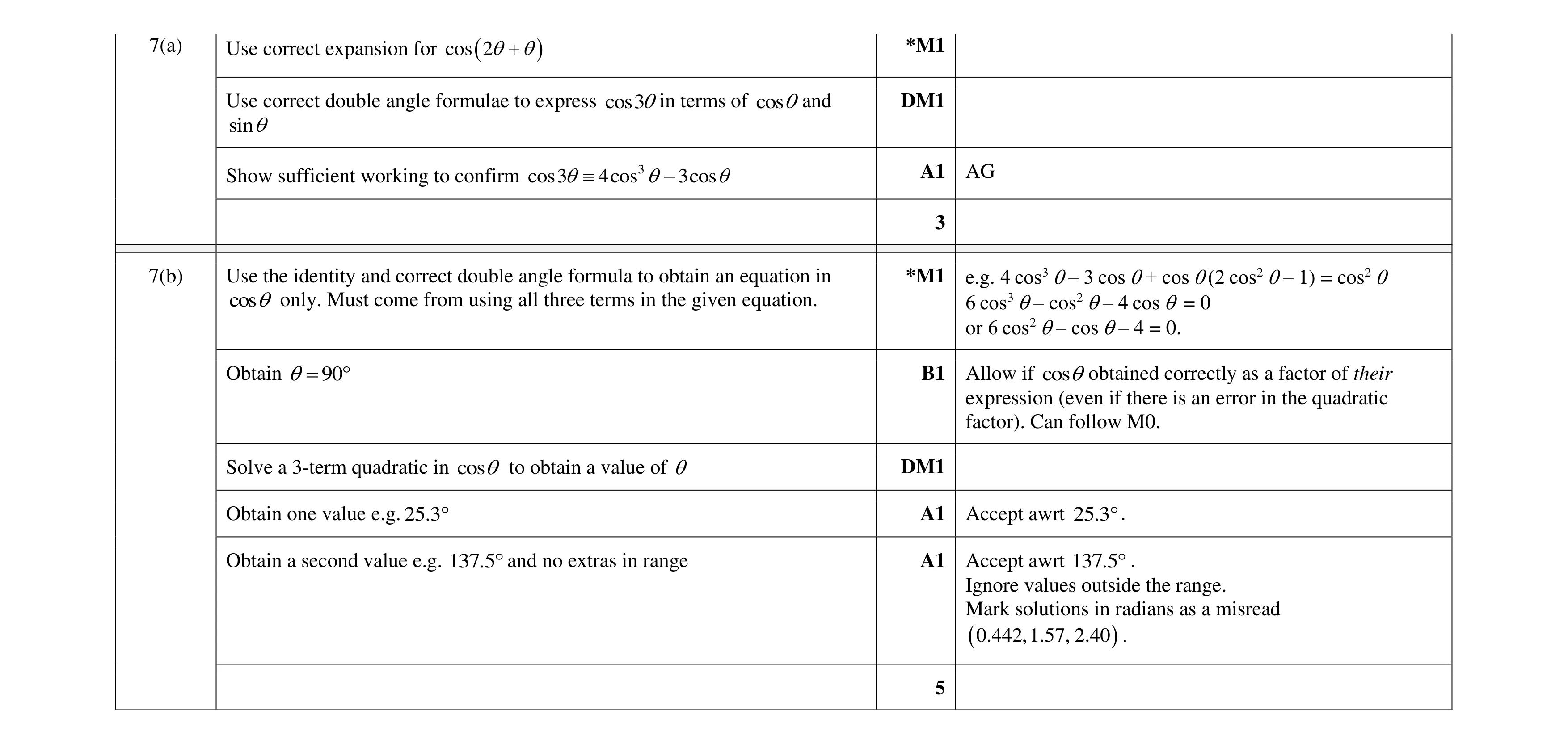 Mark scheme for question 83