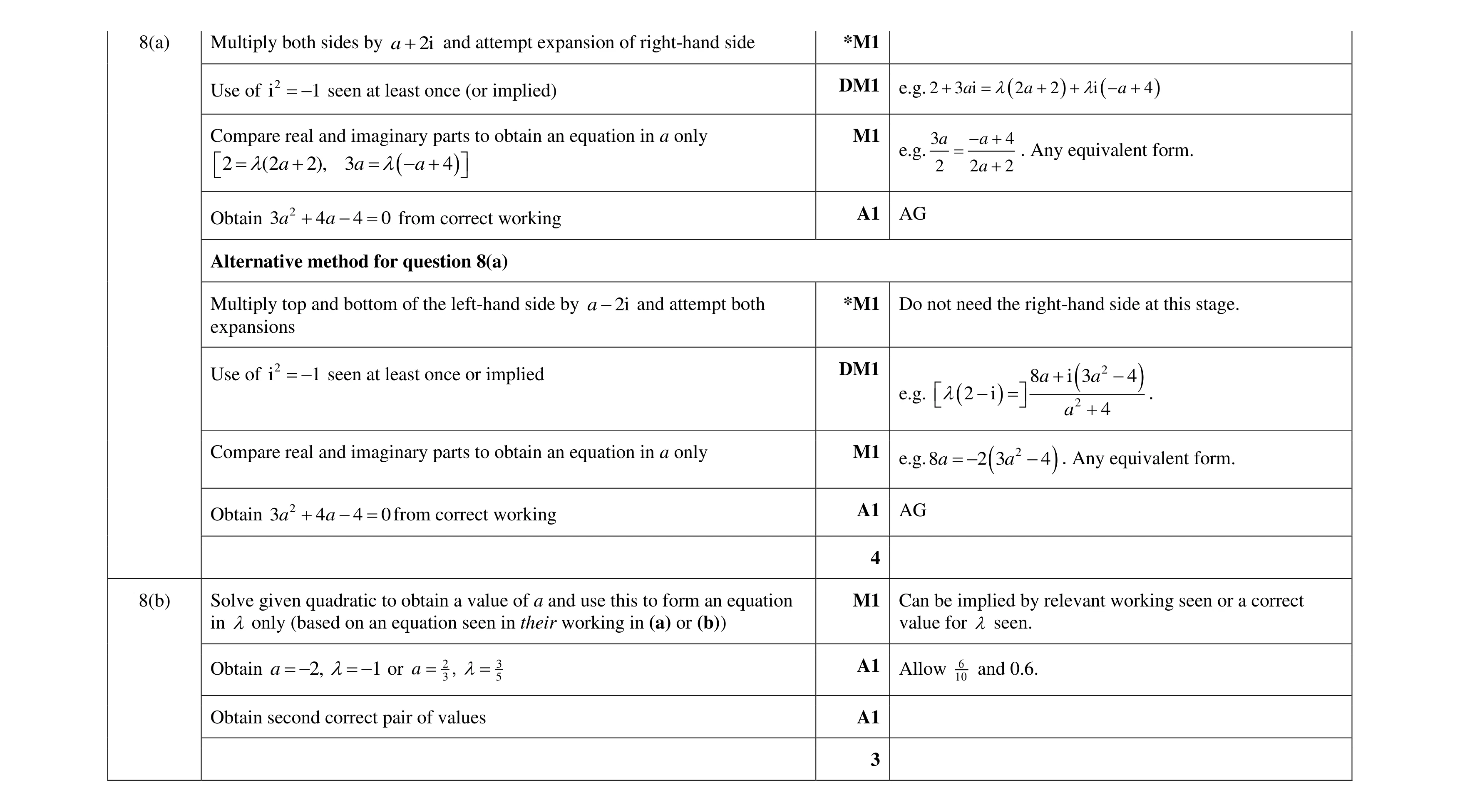 Mark scheme for question 86
