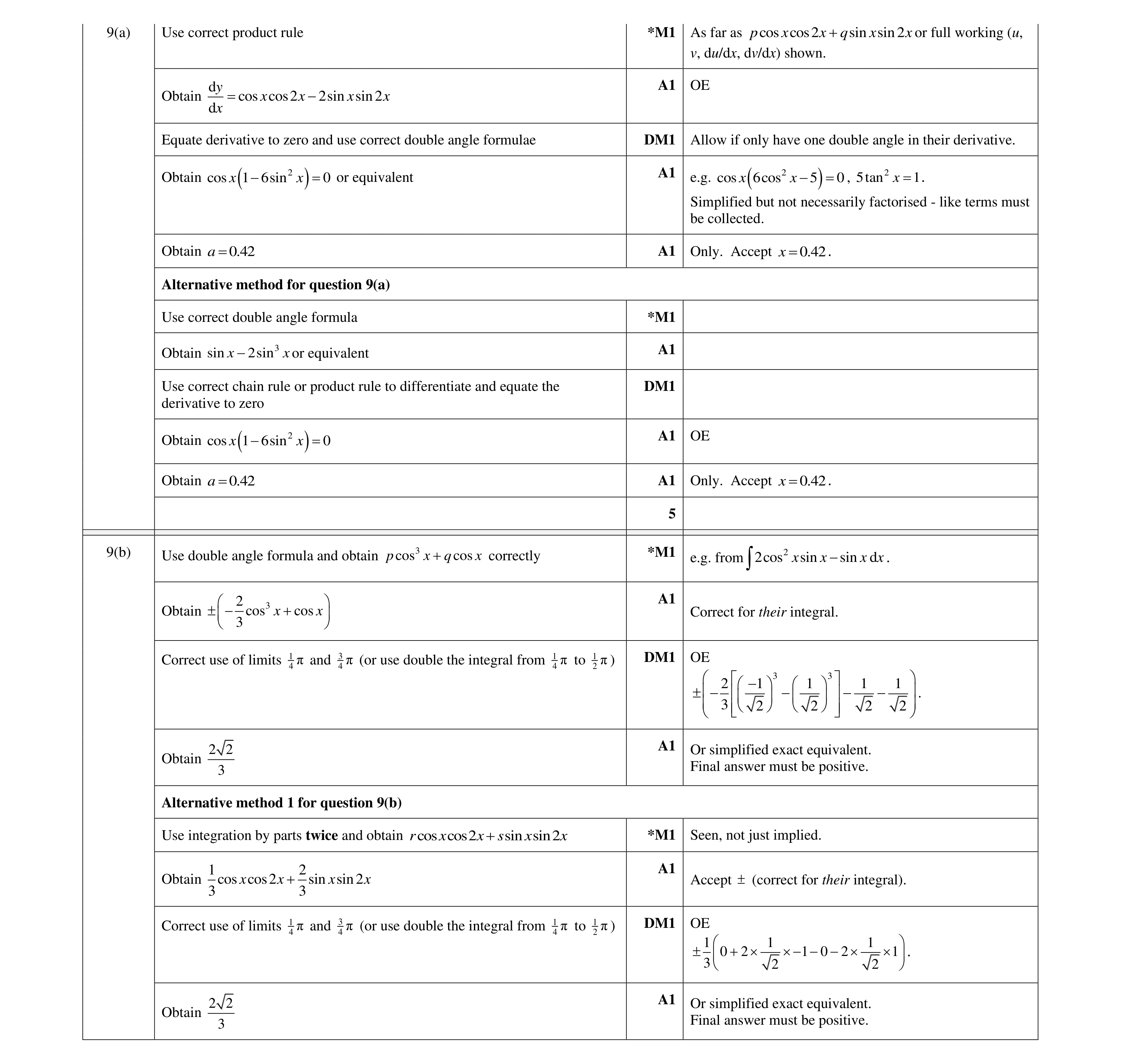 Mark scheme for question 84