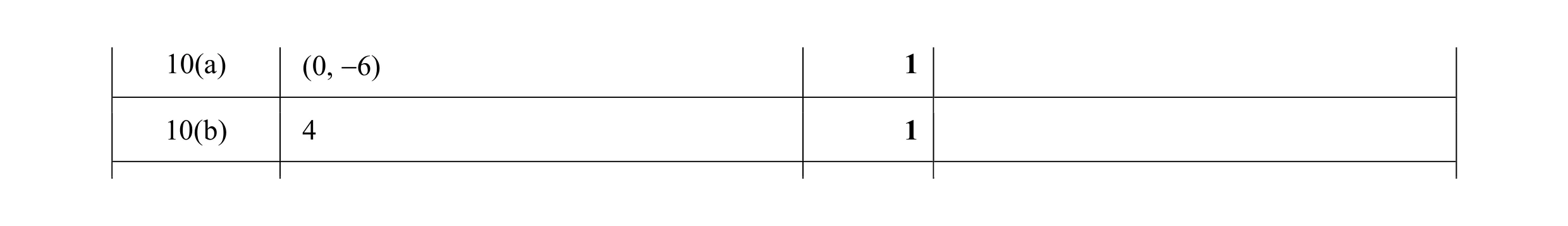 Mark scheme for question 13