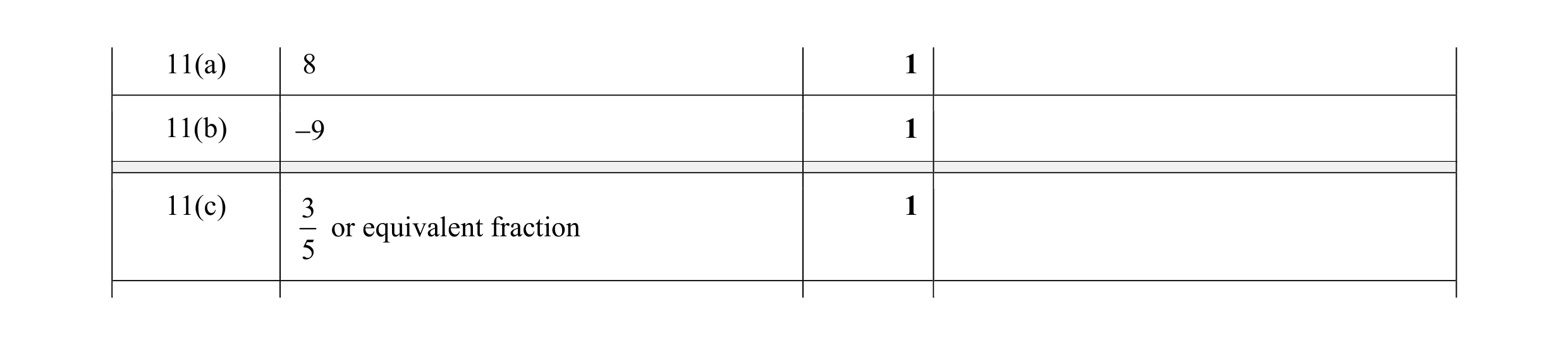 Mark scheme for question 78