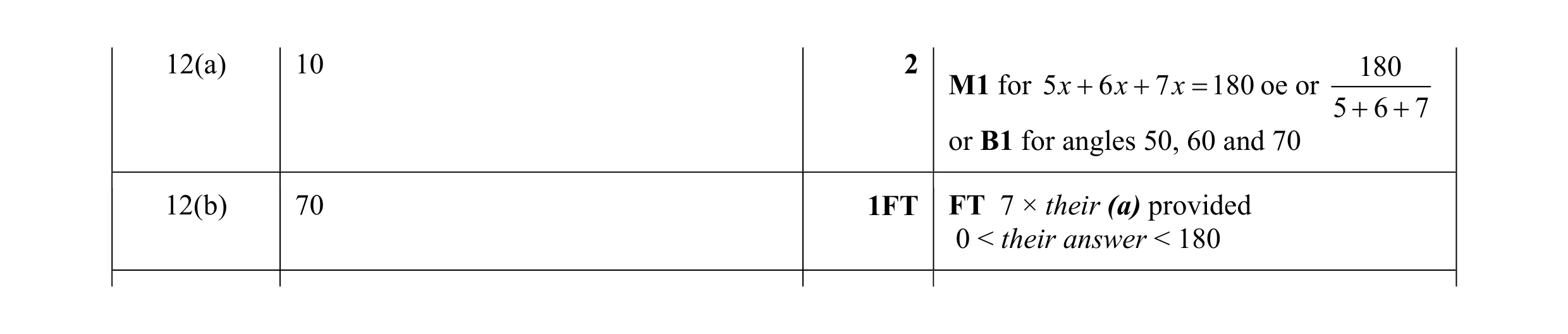 Mark scheme for question 66