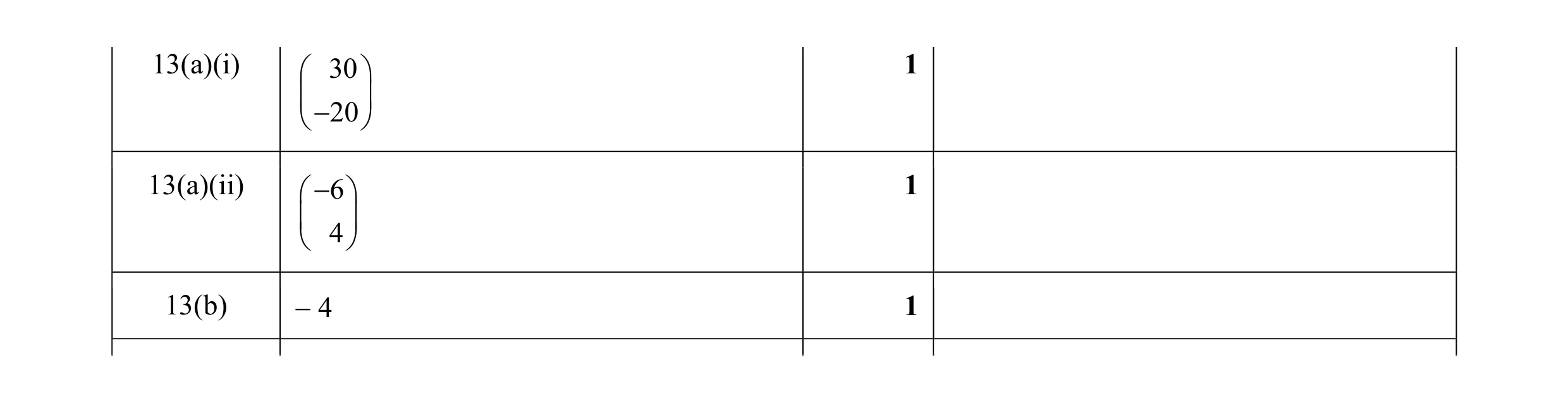 Mark scheme for question 43