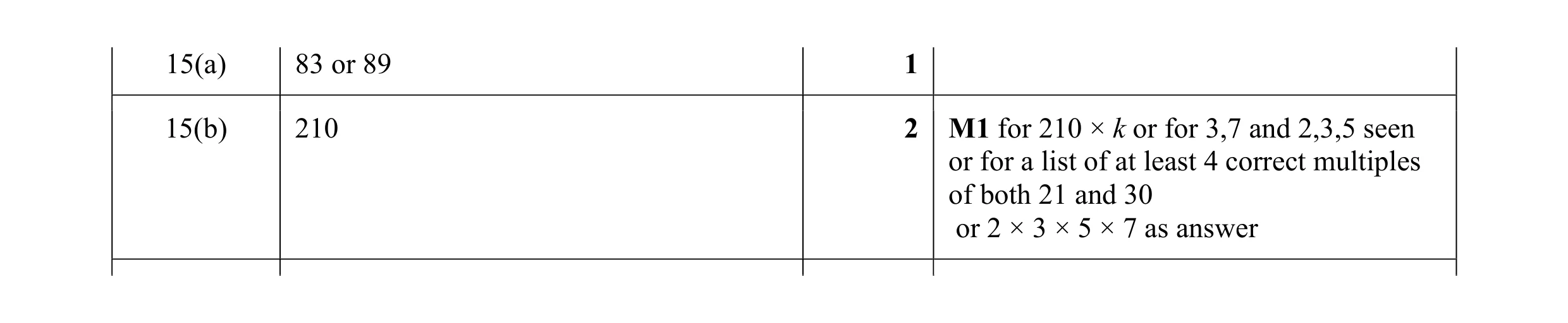 Mark scheme for question 69