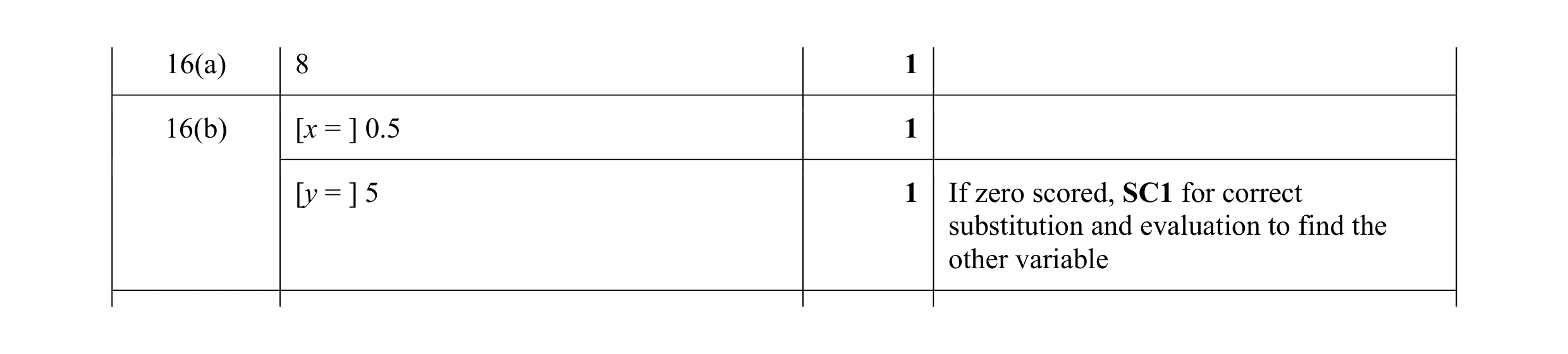 Mark scheme for question 27