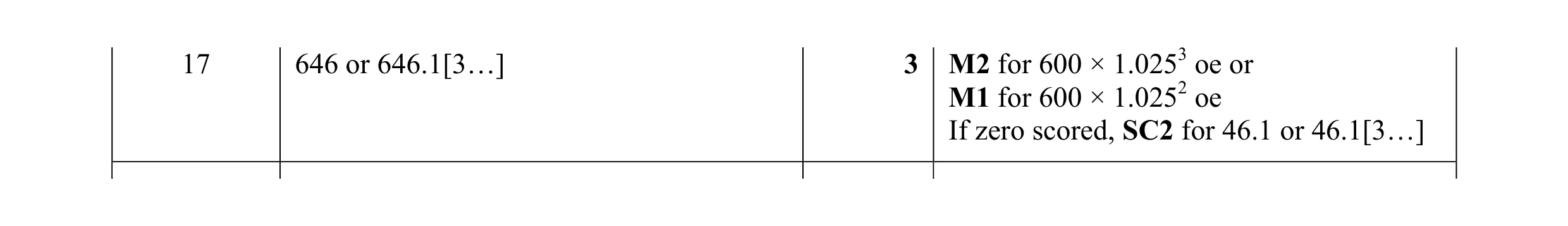 Mark scheme for question 52