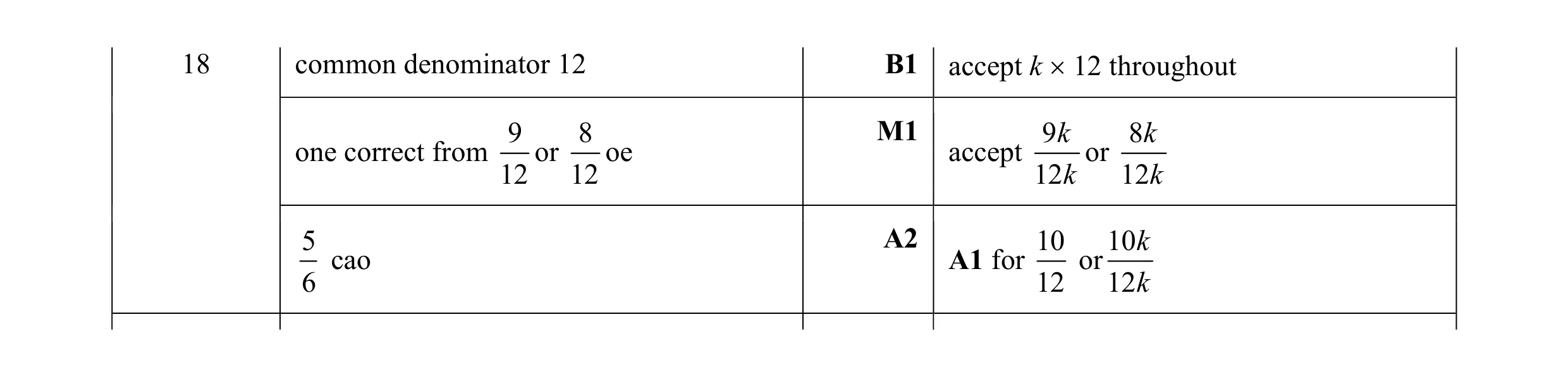 Mark scheme for question 79