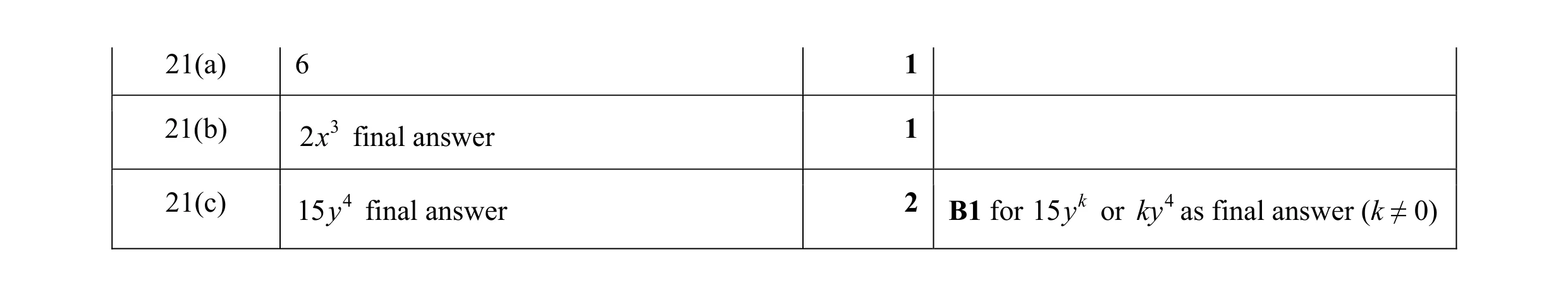 Mark scheme for question 28