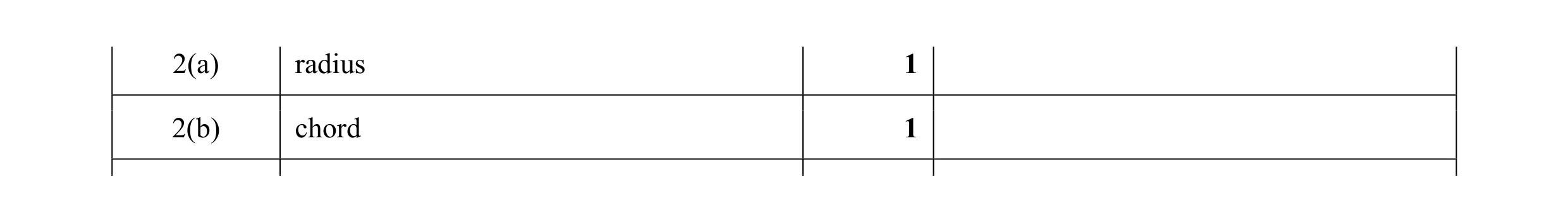 Mark scheme for question 17