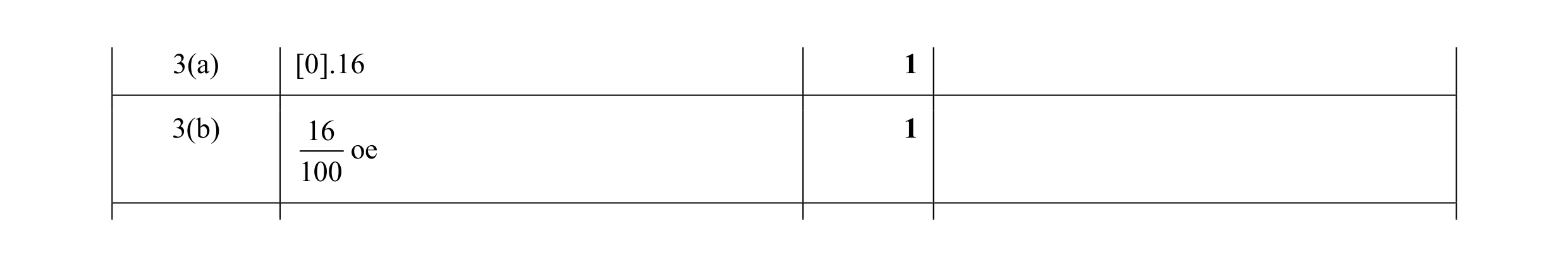 Mark scheme for question 77
