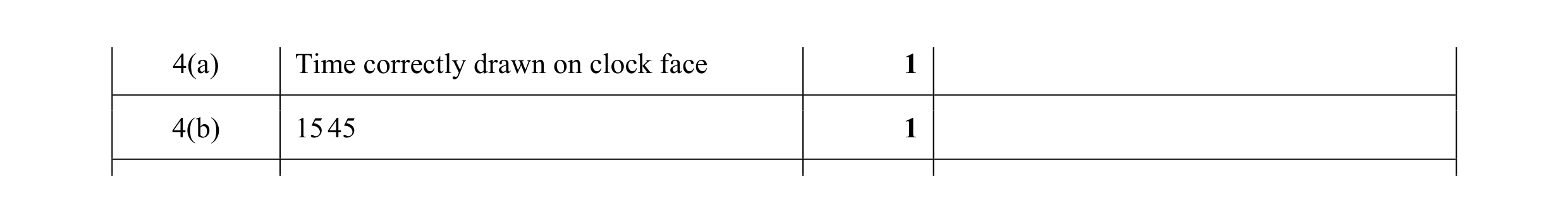 Mark scheme for question 35