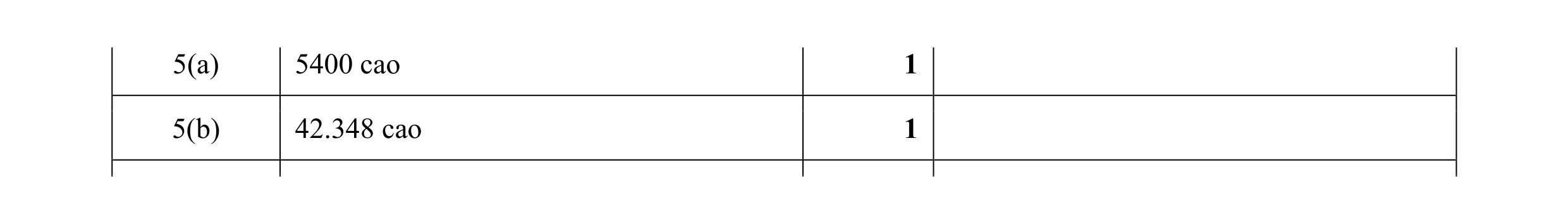 Mark scheme for question 60