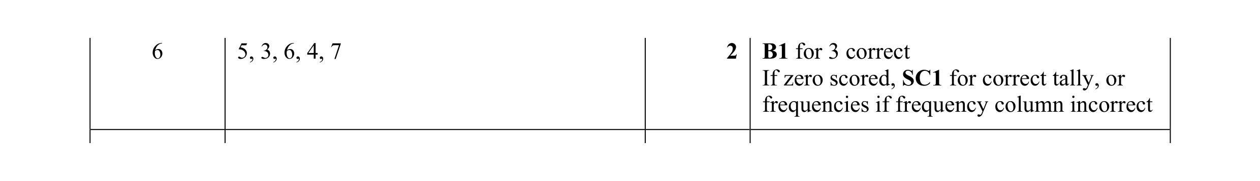 Mark scheme for question 3