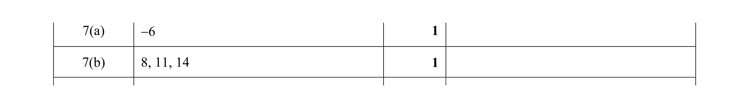 Mark scheme for question 15