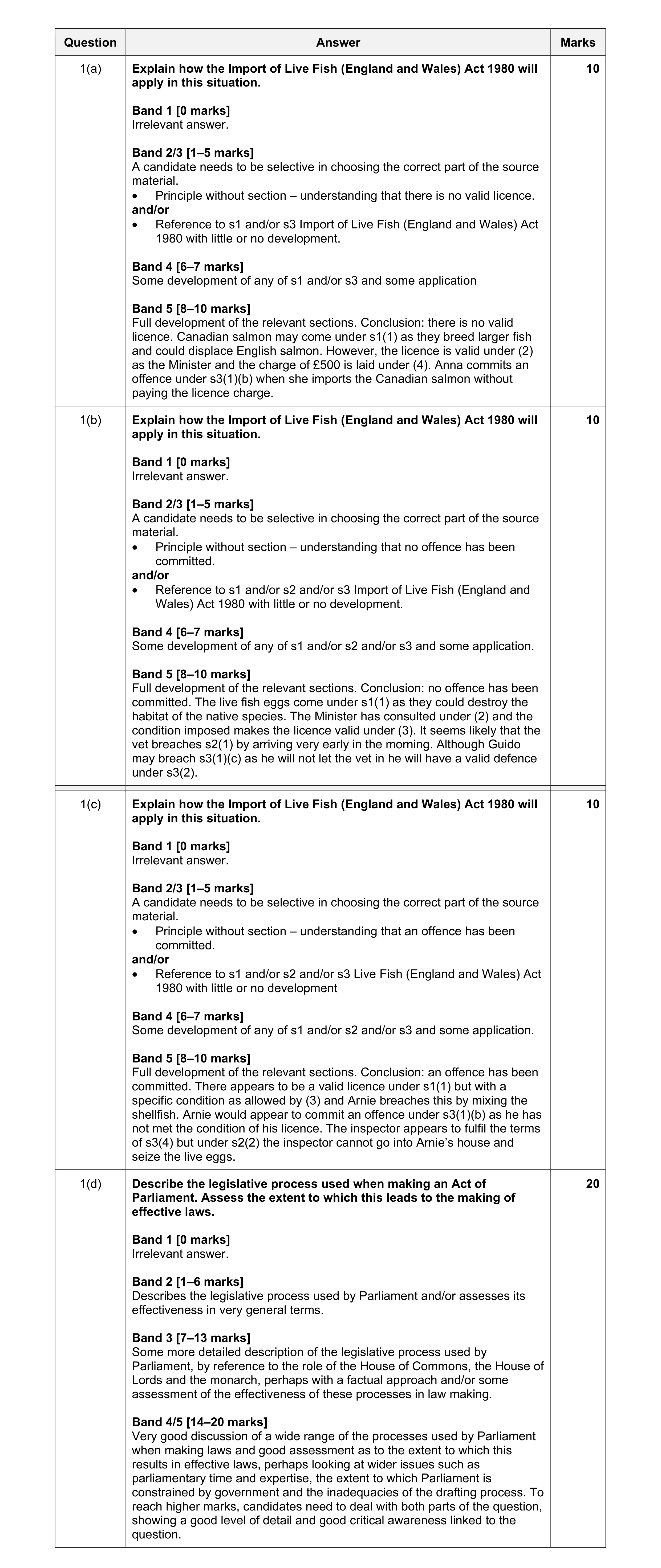 Mark scheme for question 18