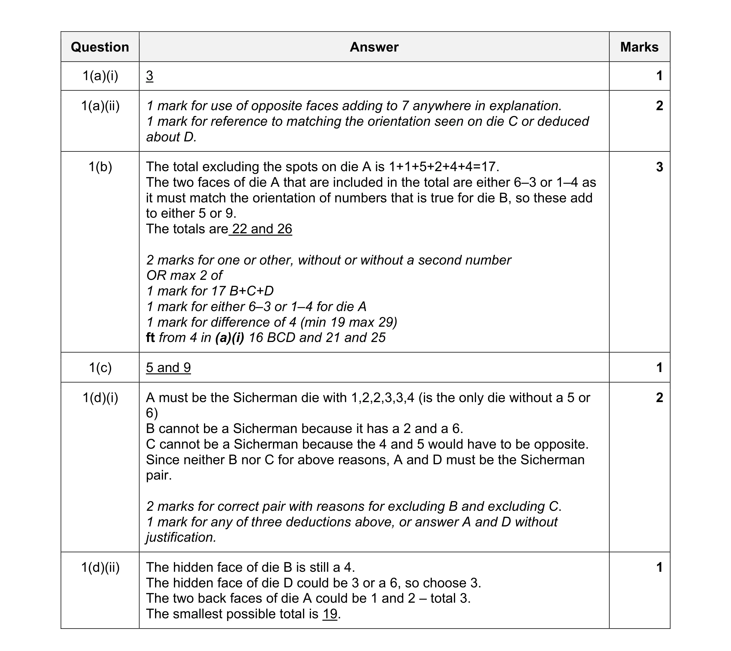Mark scheme for question 23