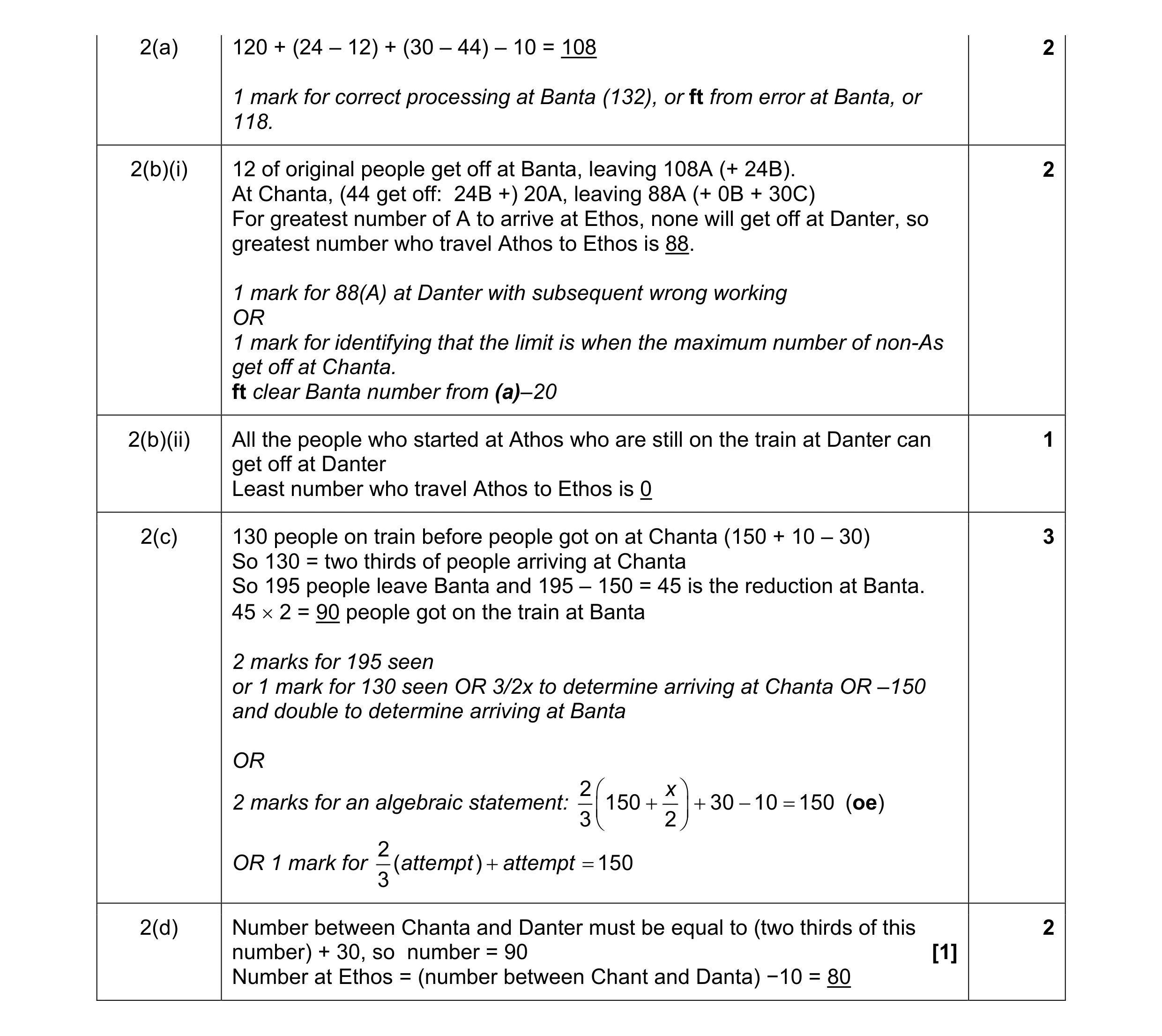 Mark scheme for question 10